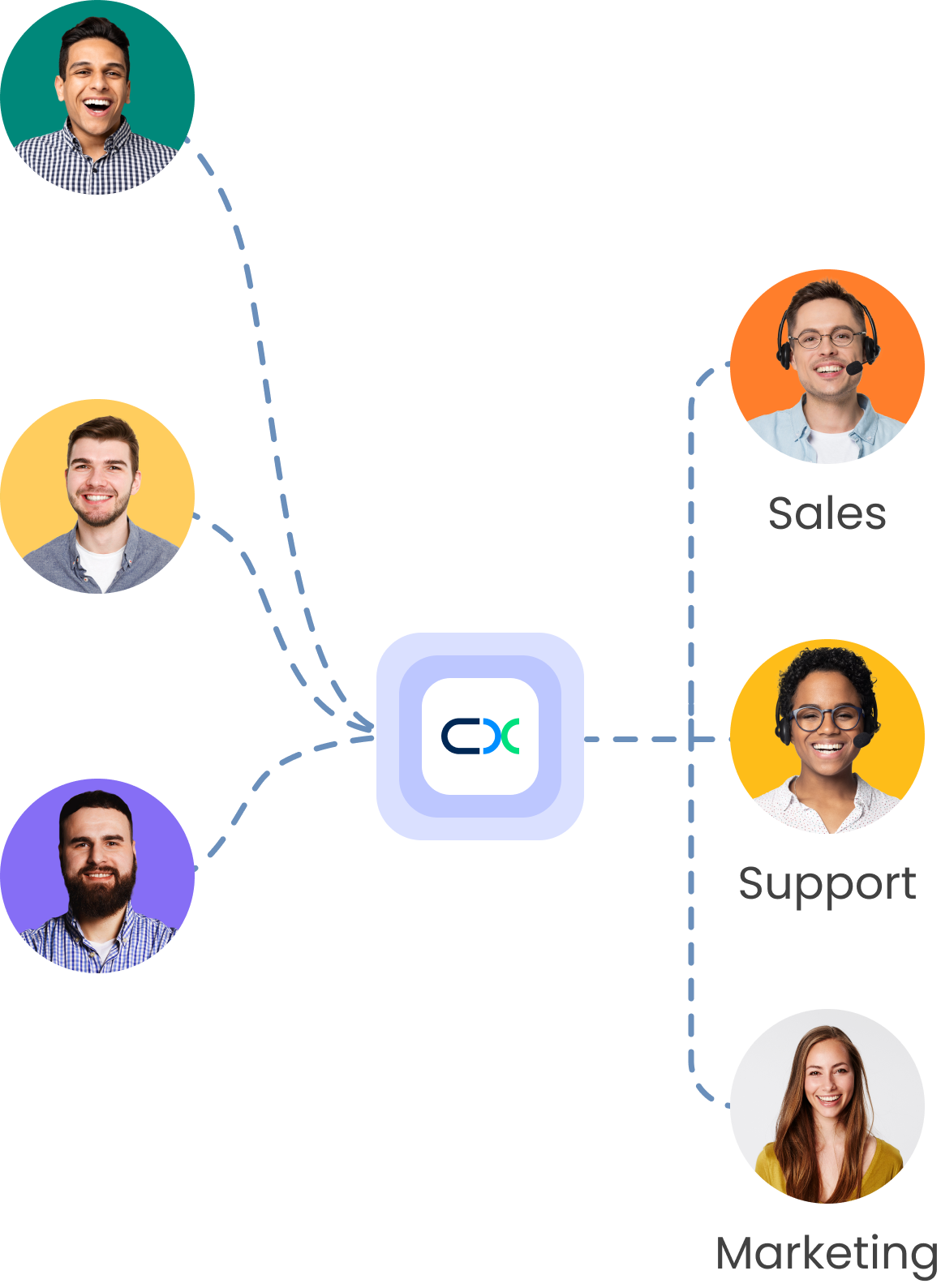Orchestrate | CINNOX