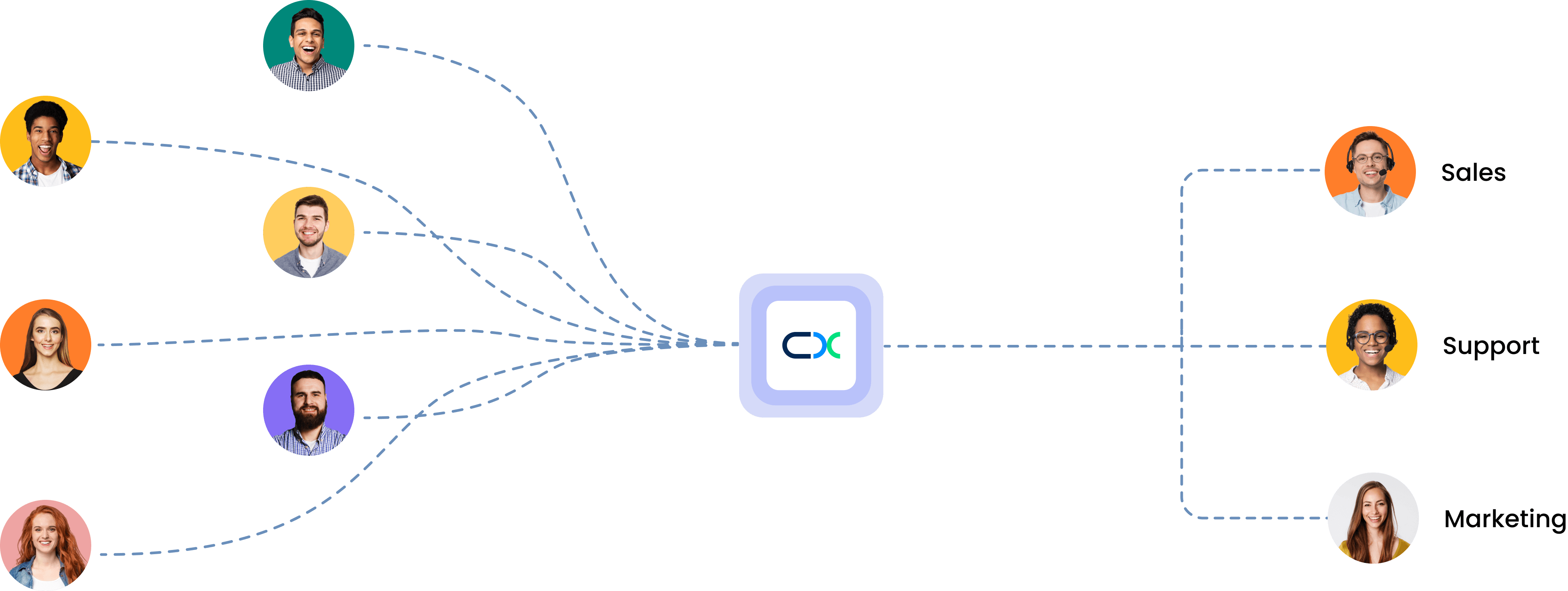 Orchestrate | CINNOX